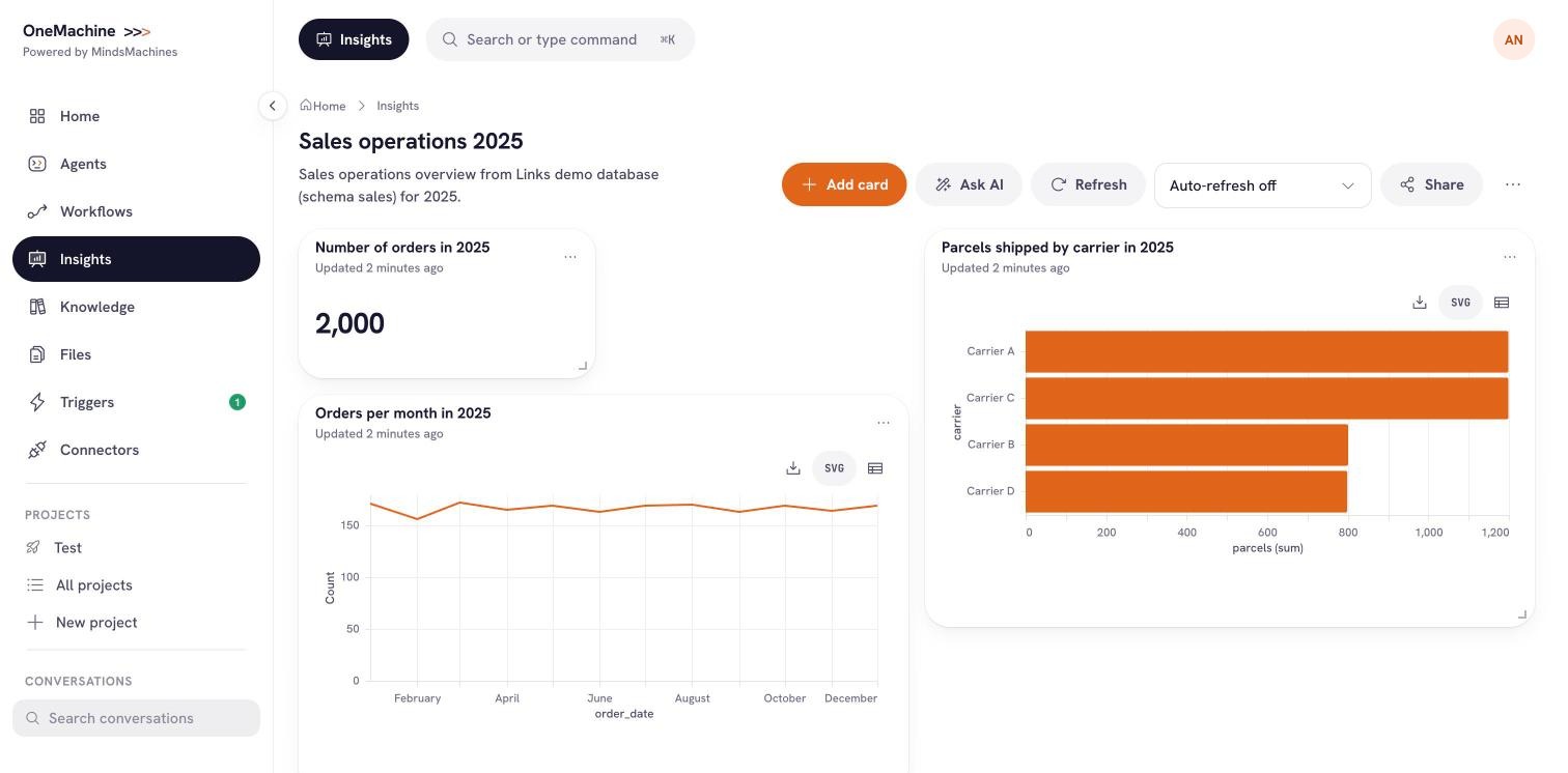 OneMachine Insights page Sales operations 2025 with number of orders, orders per month and parcels per carrier